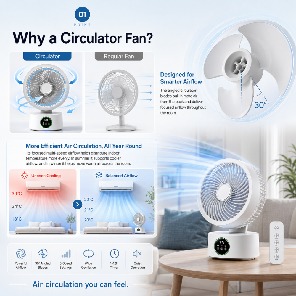 Tragbarer USB Wandventilator mit Akku Fernbedienung Sprachsteuerung 3 Geschwindigkeiten Nachtlicht ABS