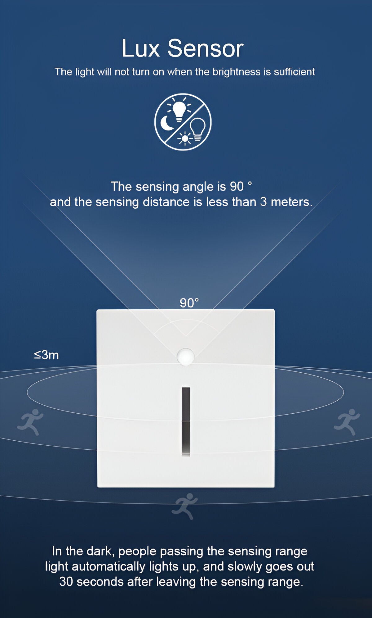 LumiStep Wandleuchte - Unterputz Bewegungssensor Treppe Wandbeleuchtung