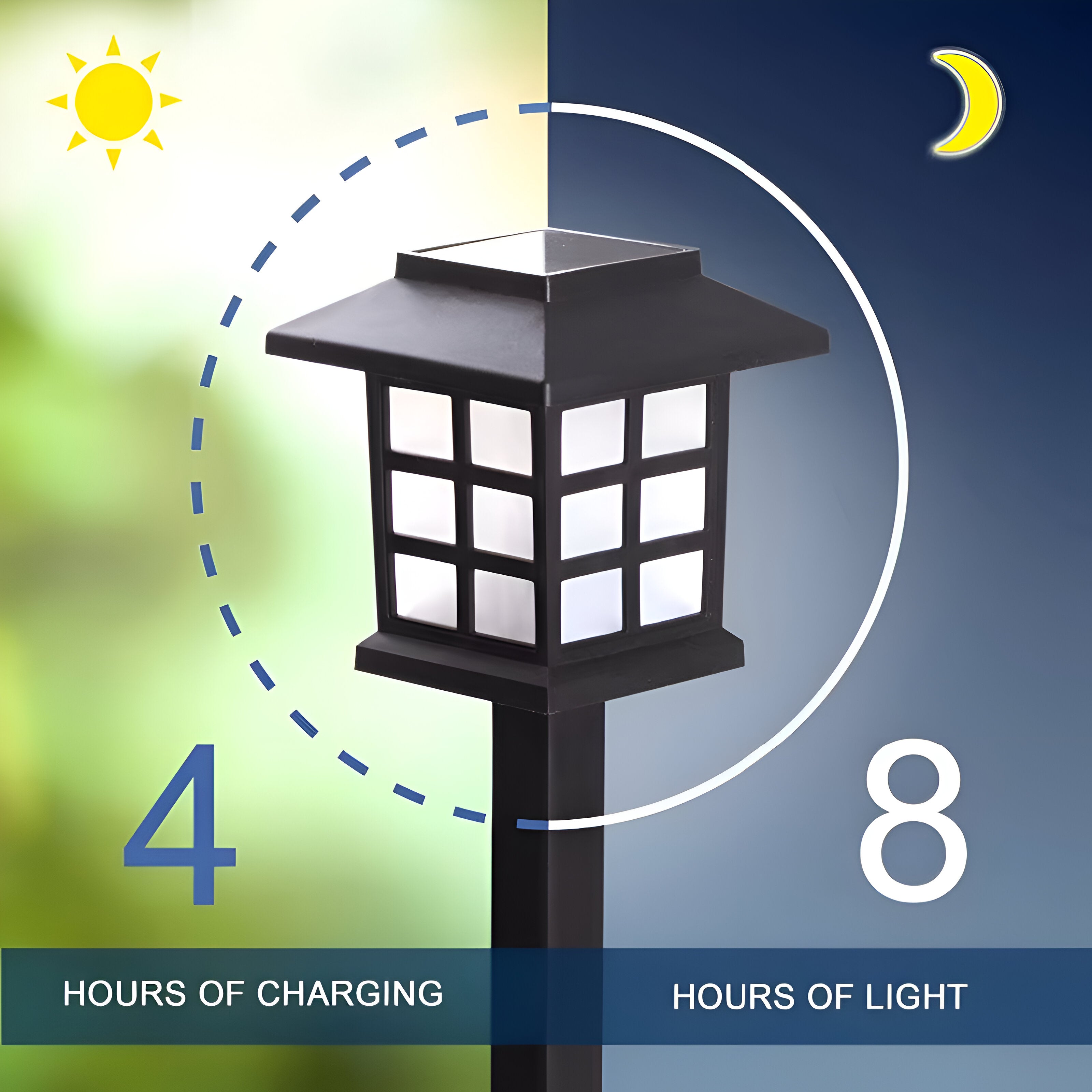 SolarPath Licht - 2/4/8 Stück Langlebige und Energieeffiziente Solarlampe für den Garten
