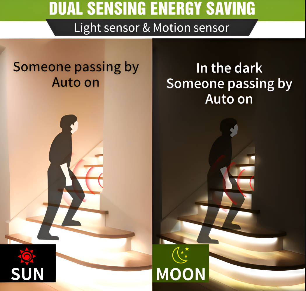 MotionBeam Led Streifen - Wasserdichte Bewegungsempfindliche LED Bandleuchten