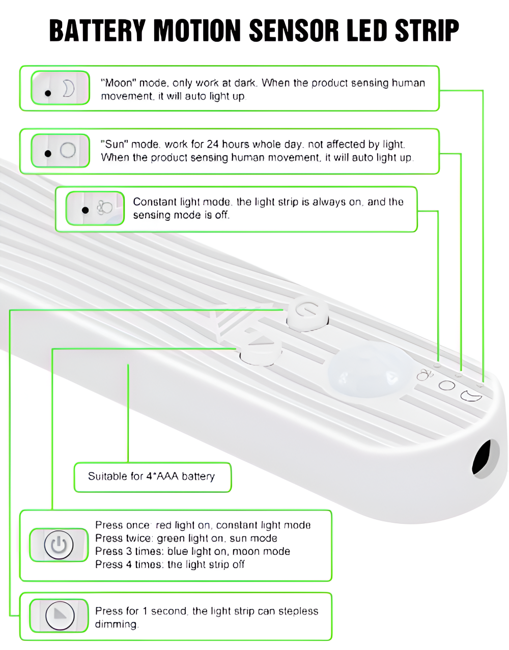 MotionBeam Led Streifen - Wasserdichte Bewegungsempfindliche LED Bandleuchten