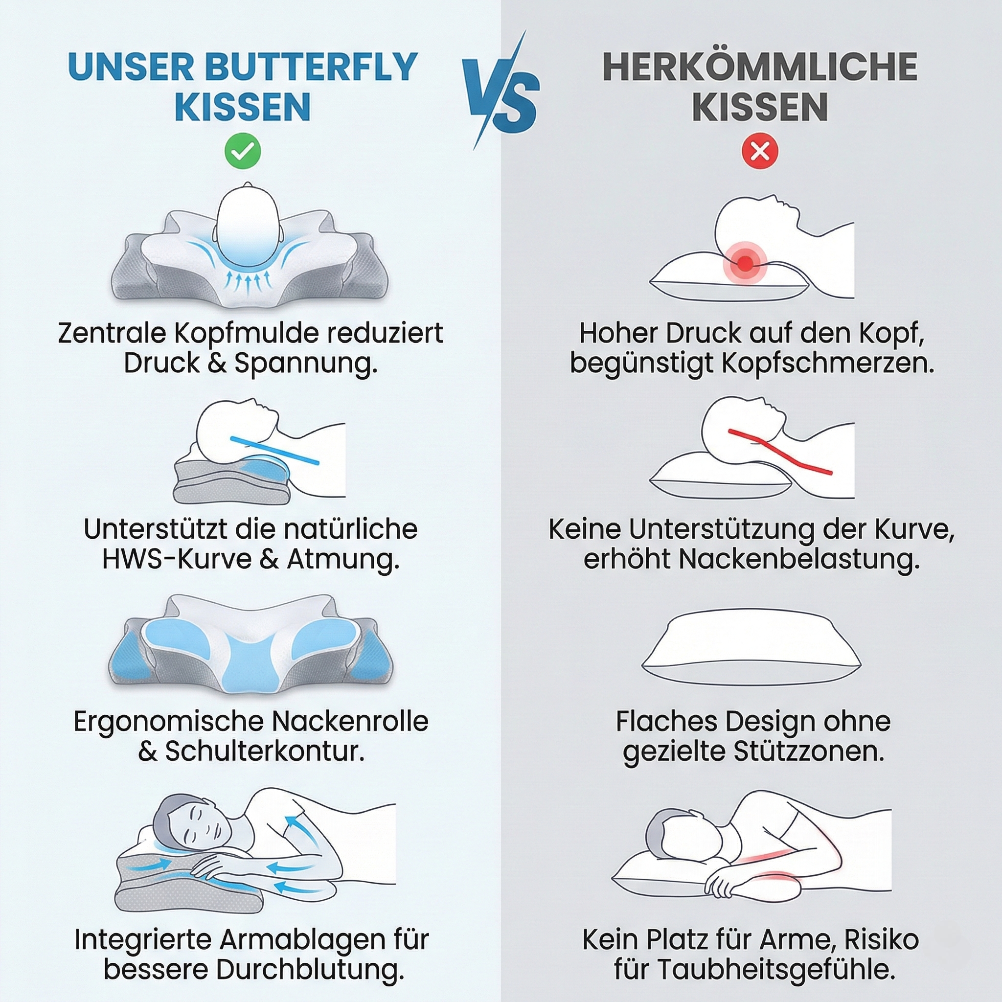 Orthopädisches Nackenstützkissen 6-Zonen – Ergonomisches Stern-Kissen mit Armablage – Memory Foam gegen Nackenschmerzen