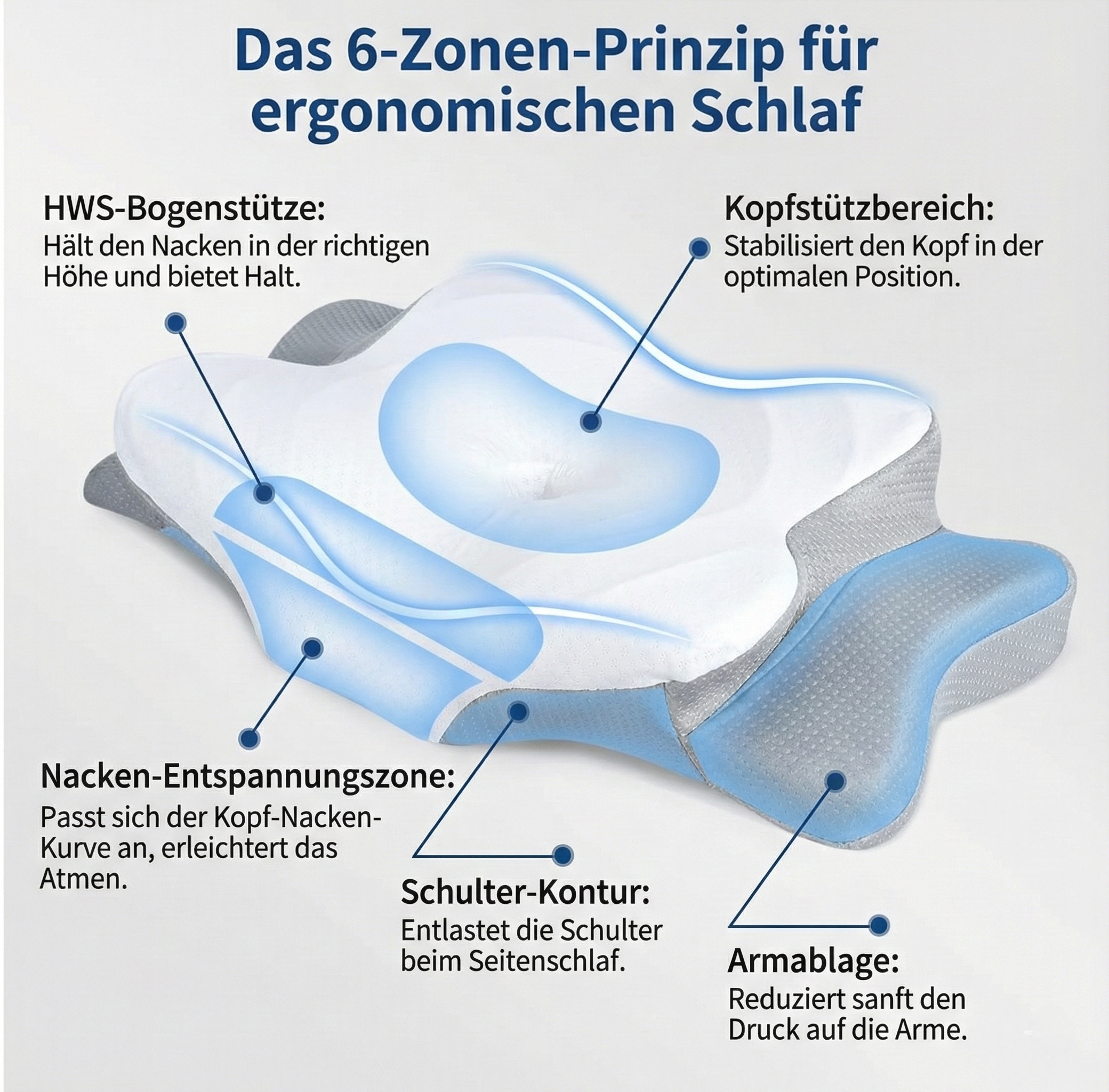 Orthopädisches Nackenstützkissen 6-Zonen – Ergonomisches Stern-Kissen mit Armablage – Memory Foam gegen Nackenschmerzen