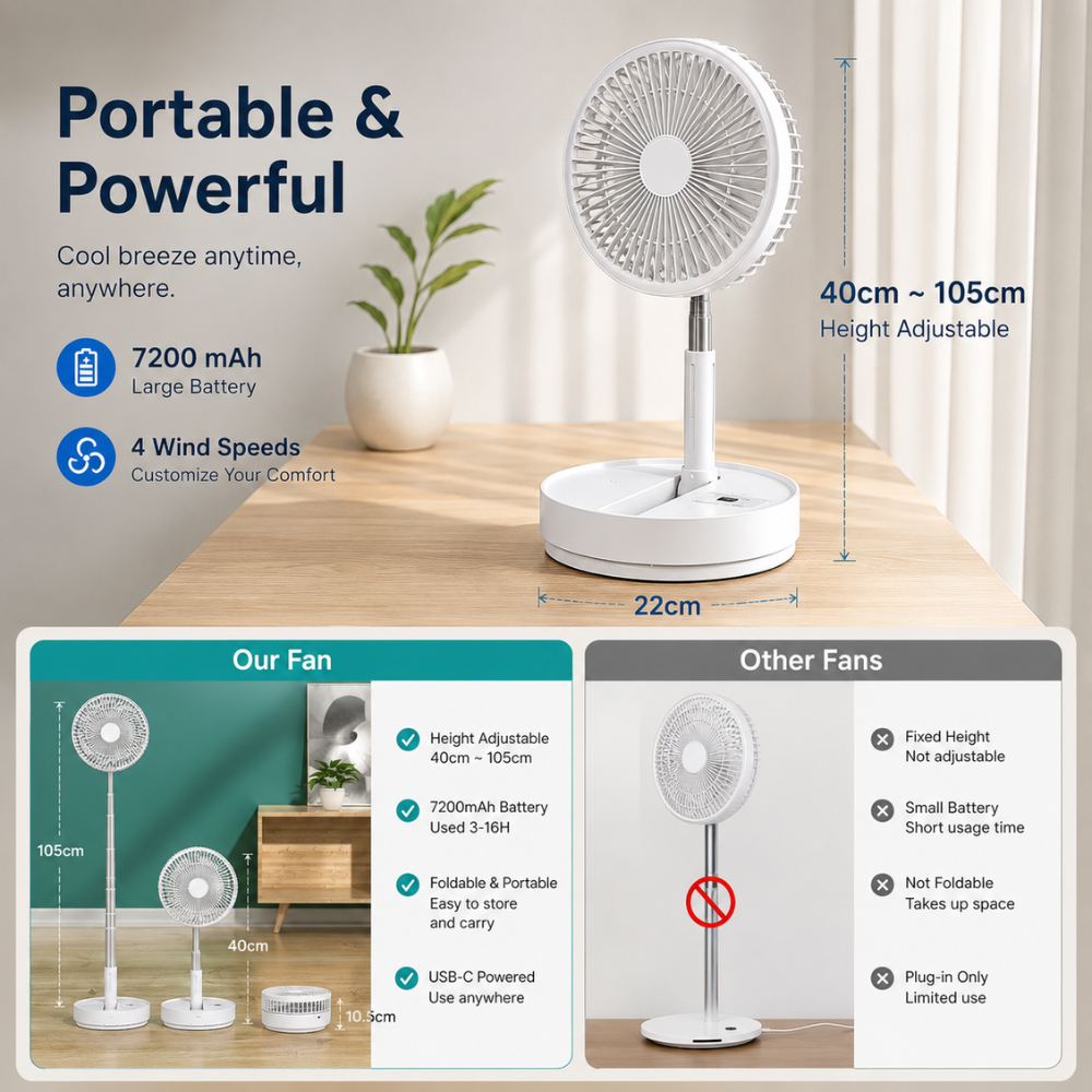 Faltbarer Standventilator mit Akku 7200mAh USB Fernbedienung Höhenverstellbar für Büro Schlafzimmer Camping