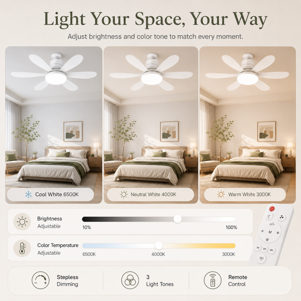 Deckenventilator mit Licht E27 LED Schraubfassung Fernbedienung 40W für Schlafzimmer Wohnzimmer