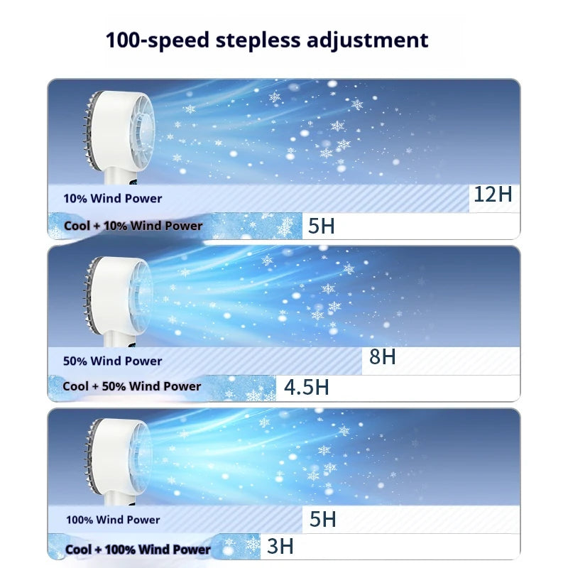 Tragbarer Handventilator – Wiederaufladbarer USB-Lüfter in Weiß für Reisen und Outdoor mit 100 Windgeschwindigkeiten 1